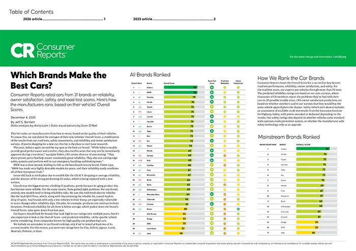 Which Brands Make the Best Cars | DELLA Subaru of Plattsburgh in Plattsburgh NY